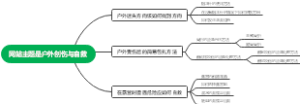 户外创伤与自救
