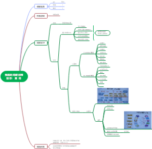 我是时间规划师