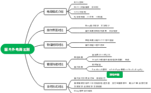 跨境电商与国内电商对比