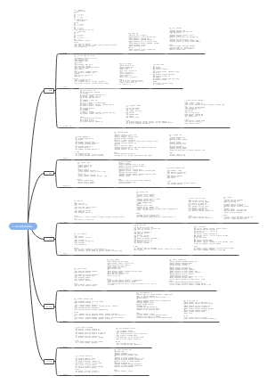 3～6岁儿童学习发展指南