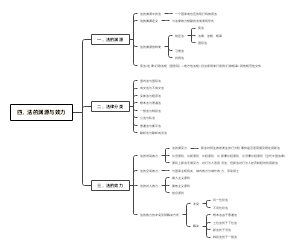 四，法的渊源与效力