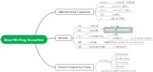 Great Writing Founation