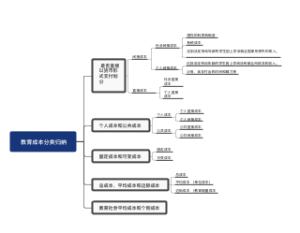 教育成本分类归纳 