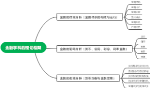 金融学科的理论框架