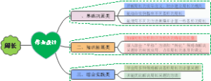 数学思维导图周长