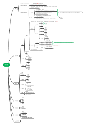 系统解剖学       关系导图