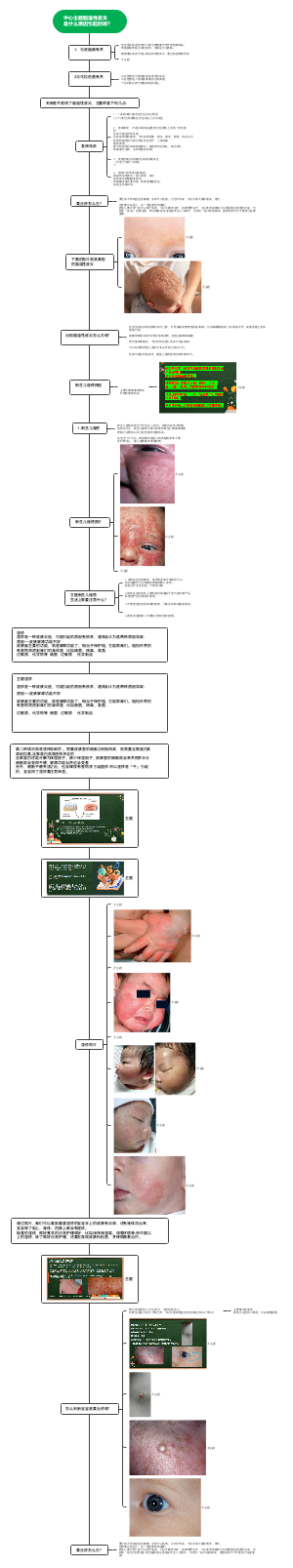 幼儿皮肤管理