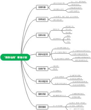 “珠珠仙炖”筹备计划