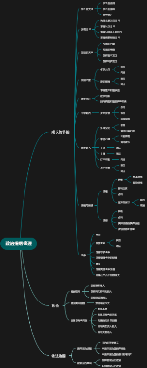 政治