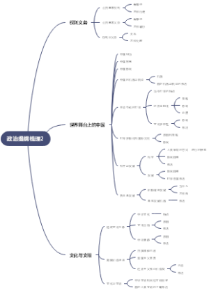 政治提纲梳理