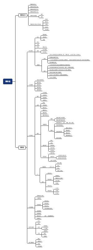 博物馆总体框架