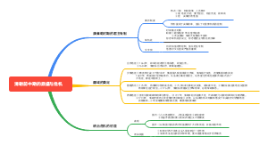 清朝前中期的鼎盛与危机