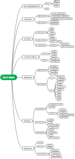 高分子非晶态聚合物