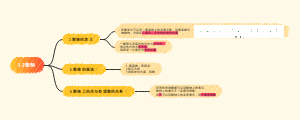 1.2数轴
