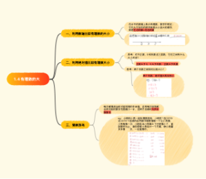 1.4有理数的大小