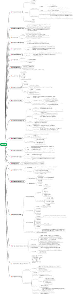 证券从业-金融市场基础知识-第四章第三节-股票交易