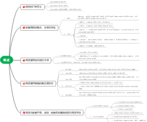 证券从业-金融市场基础知识-第八章-第1节-概述.pdf