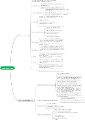 证券从业-证券市场基本法律法规-第一章-第8节-证券公司风险处置条例