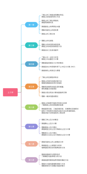 土力学