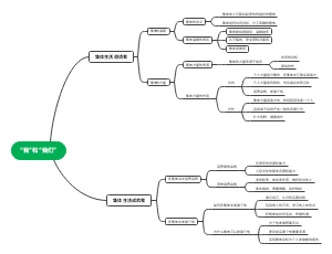 “我”和“我们”1