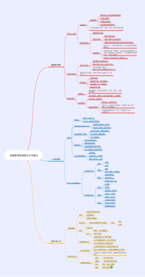 经院哲学的衰落与文艺复兴
