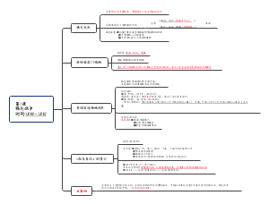 『八上历史』第1课-思维导图