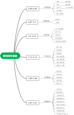 系统操作更新