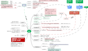 Csharp 委托和事件