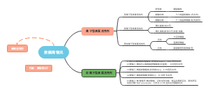 表面活性剂的分类
