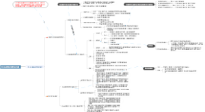 政治必修二第一单元基本经济制度与经济体制