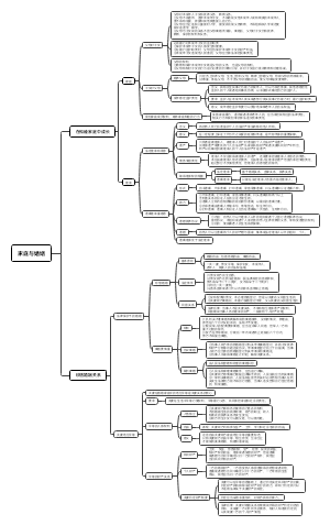 高中政治选必二第二单元