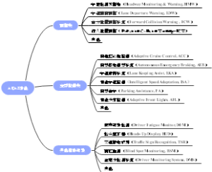 ADAS功能
