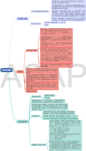 化学热力学基础
