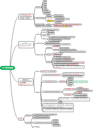 国务院关于清理整顿各类交易场所切实防范金融风险的决定国发