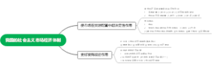 政治必修二 第二课