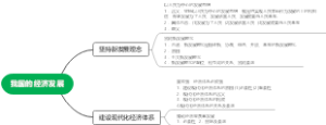 政治必修二第三课