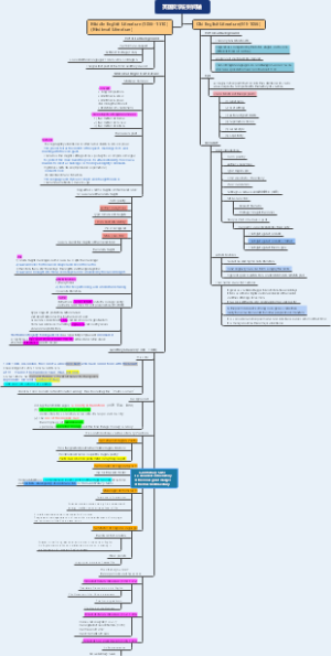 英国文学史时间轴Old and Middle English Literature