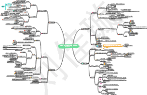 细胞生物学 第四章细胞表面