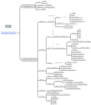 管理思想与管理理论