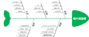 客户满意度