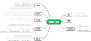 中国现代文学 xiao hong