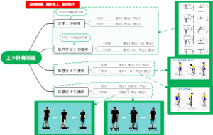 上下阶梯训练