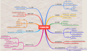 生涯成长档案