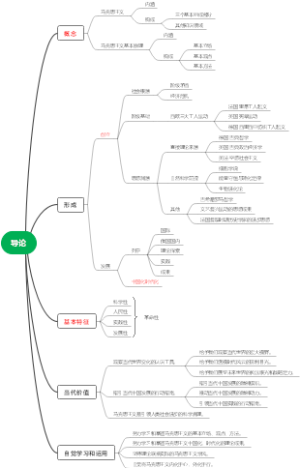 马克思主义基本原理 导论 思维导图