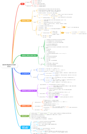 腰脊神经根阻滞疗法中国专家共识