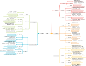怎样做好一场演讲？