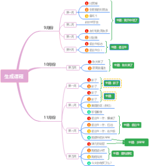 生成课程和预设课程