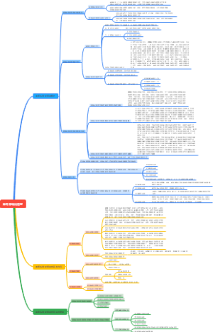体育标准化管理