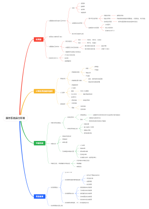 第2章 操作系统运行环境
