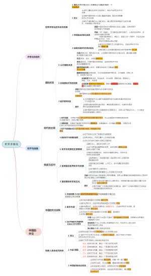 世界多极化